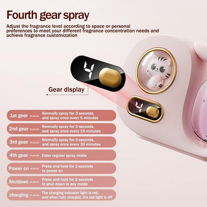 Automatic Fragrance Dispenser color game